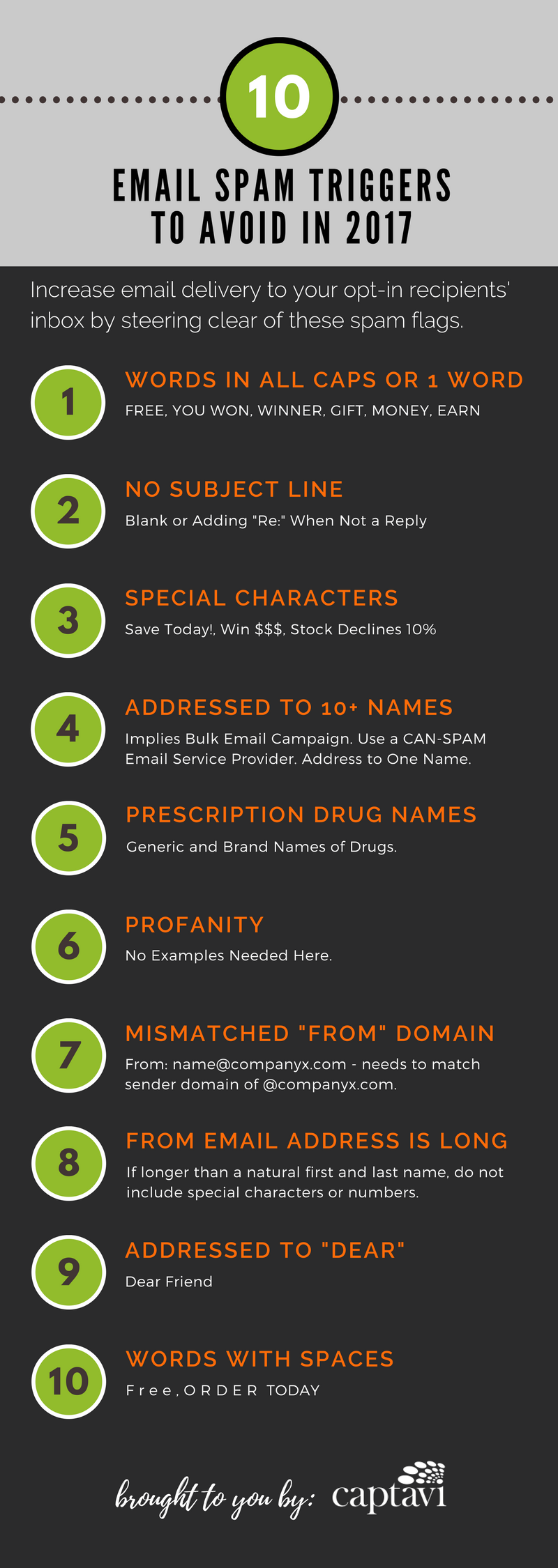 10 Email Spam Triggers
